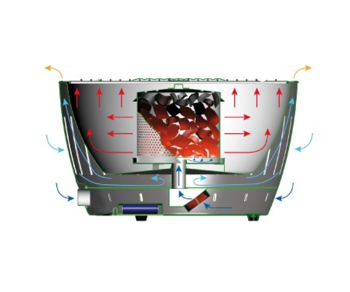 Klasik LotusGrill Bundle Barbekü Seti